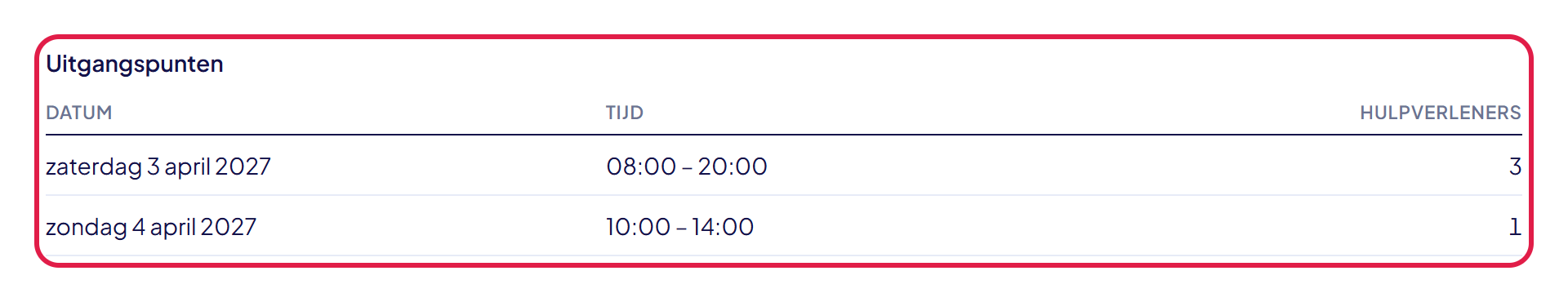 Het blok Uitgangspunten van de nieuwe offerte, gemarkeerd, met zaterdag 3 april van 08:00 tot 20:00 met 3 hulpverleners en zondag 4 april van 10:00 tot 14:00 met 1 hulpverlener