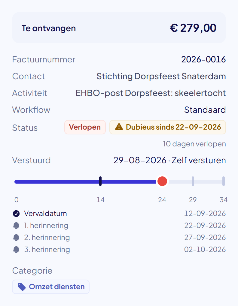 Het bovenste deel van de zijbalk met de status Verlopen en het kenmerk Dubieus sinds 22-09-2026