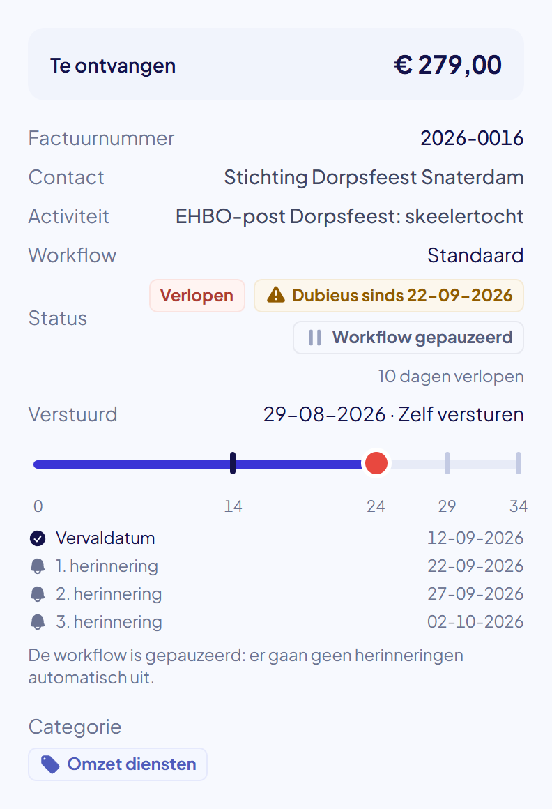 Het bovenste deel van de zijbalk met de kenmerken Dubieus en Workflow gepauzeerd, en onder de lijn van het betaalproces de melding dat de workflow is gepauzeerd