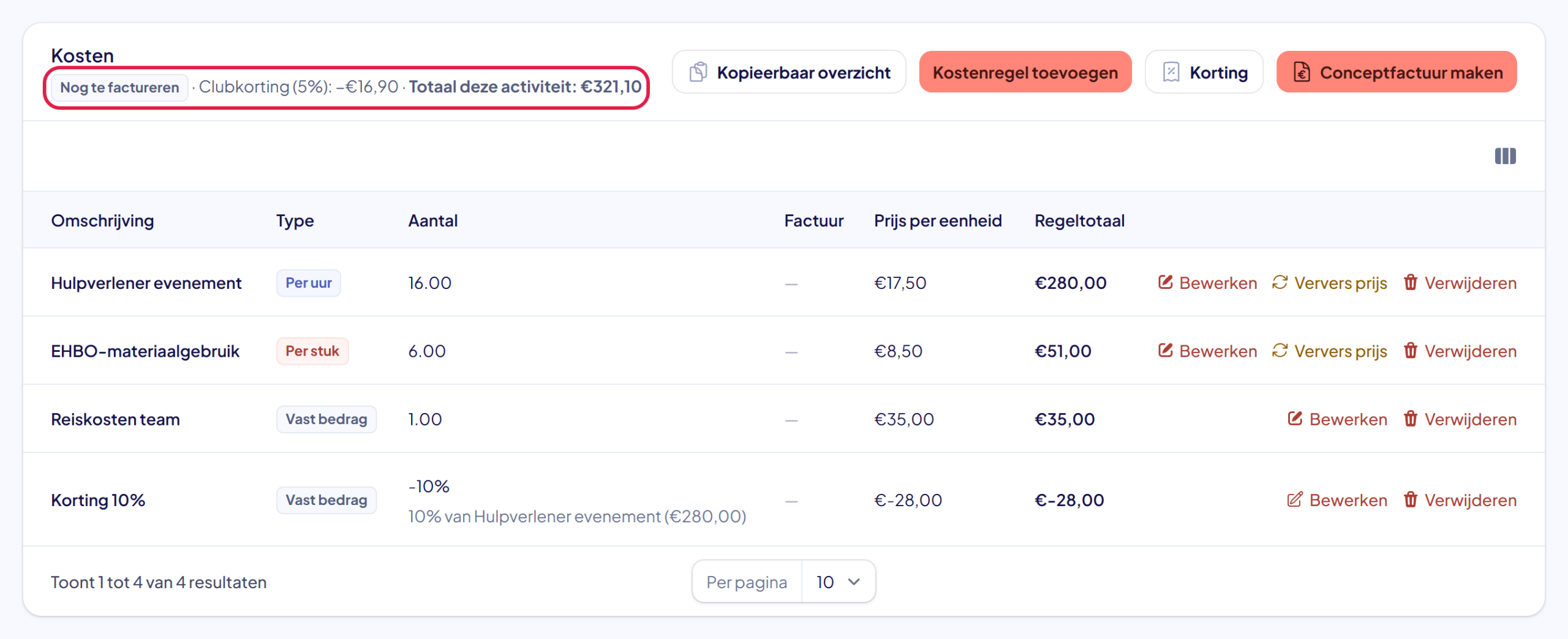 Het tabblad Kosten met boven de regels Nog te factureren, Clubkorting (5%): min 16,90 euro en Totaal deze activiteit: 321,10 euro gemarkeerd