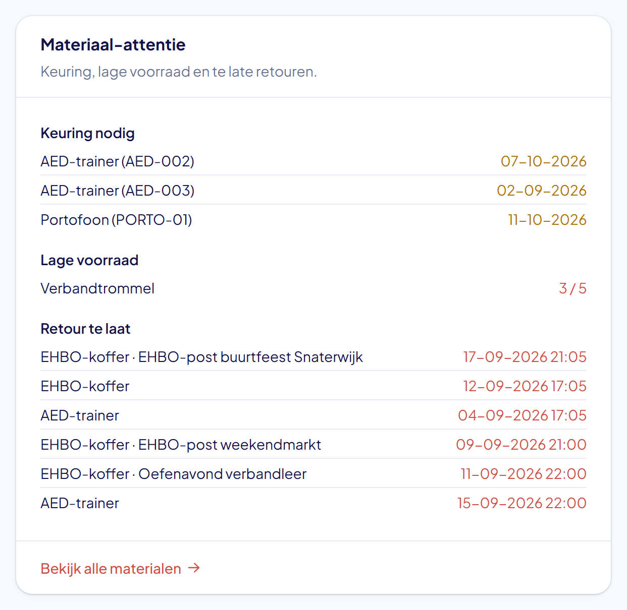 Het blok Materiaal-attentie op het dashboard met de lijsten Keuring nodig, Lage voorraad en Retour te laat